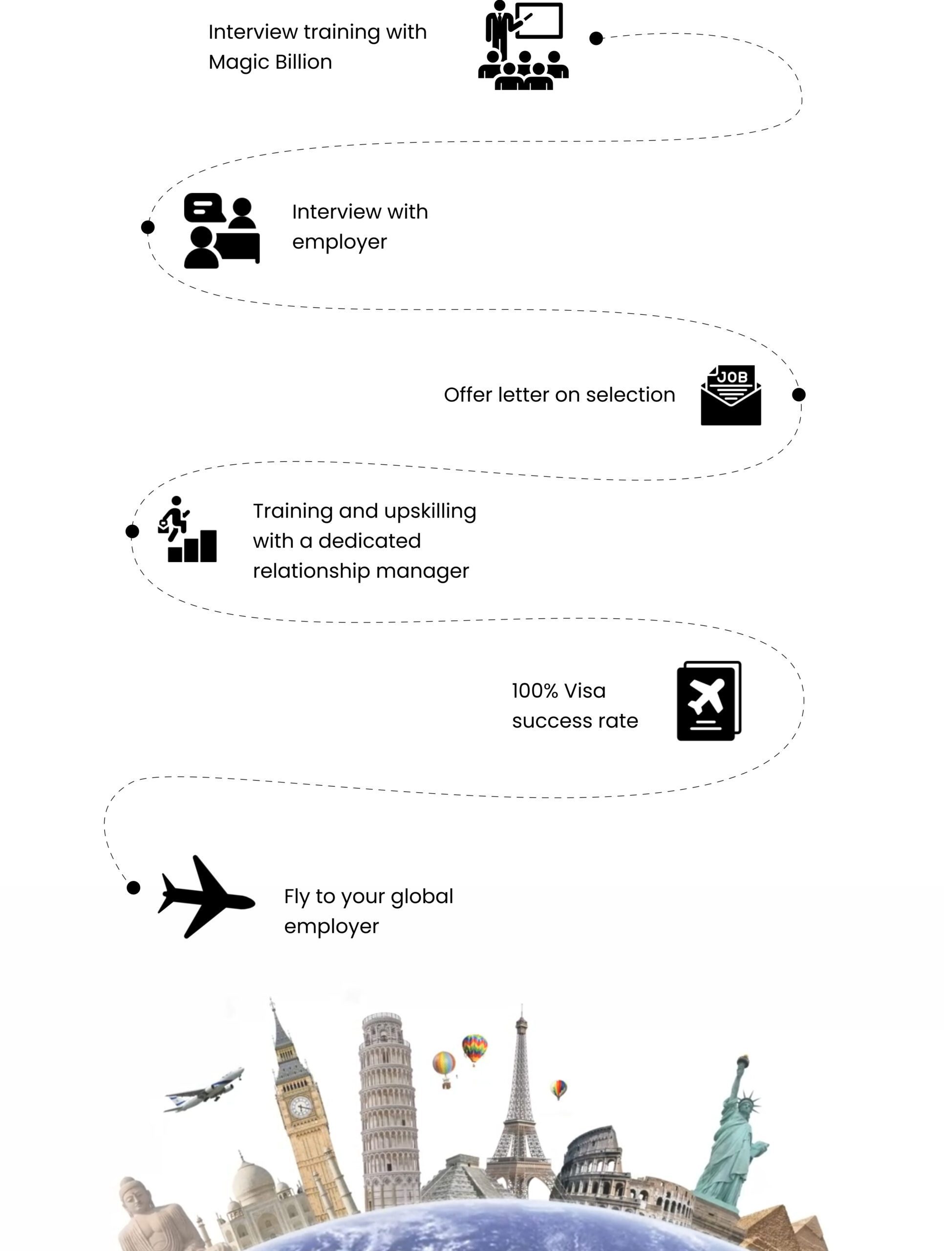 Process by Magic Billion for Aborad Job